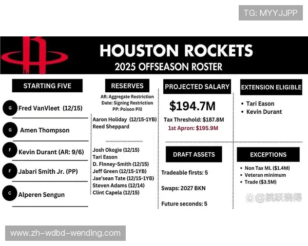 火箭队2017年的薪水结构是怎样的，球队投入情况如何