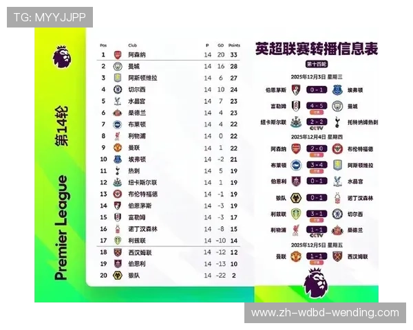 英超最新积分榜：实时更新英超最新积分榜